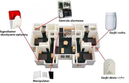 system_alarmowy_schemat-e1425673979571 system alarmowy